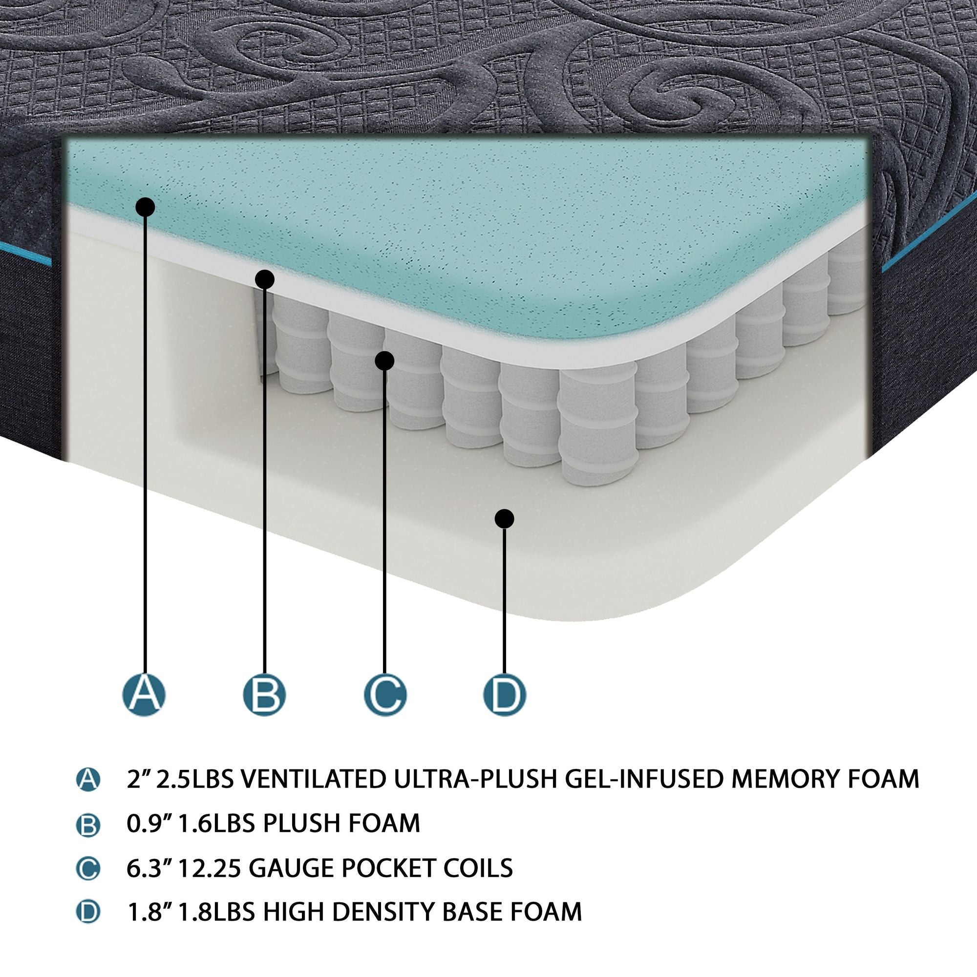 11" Queen Size Foam Hybrid Mattress by Yeah Depot - Comfortable Living Decor