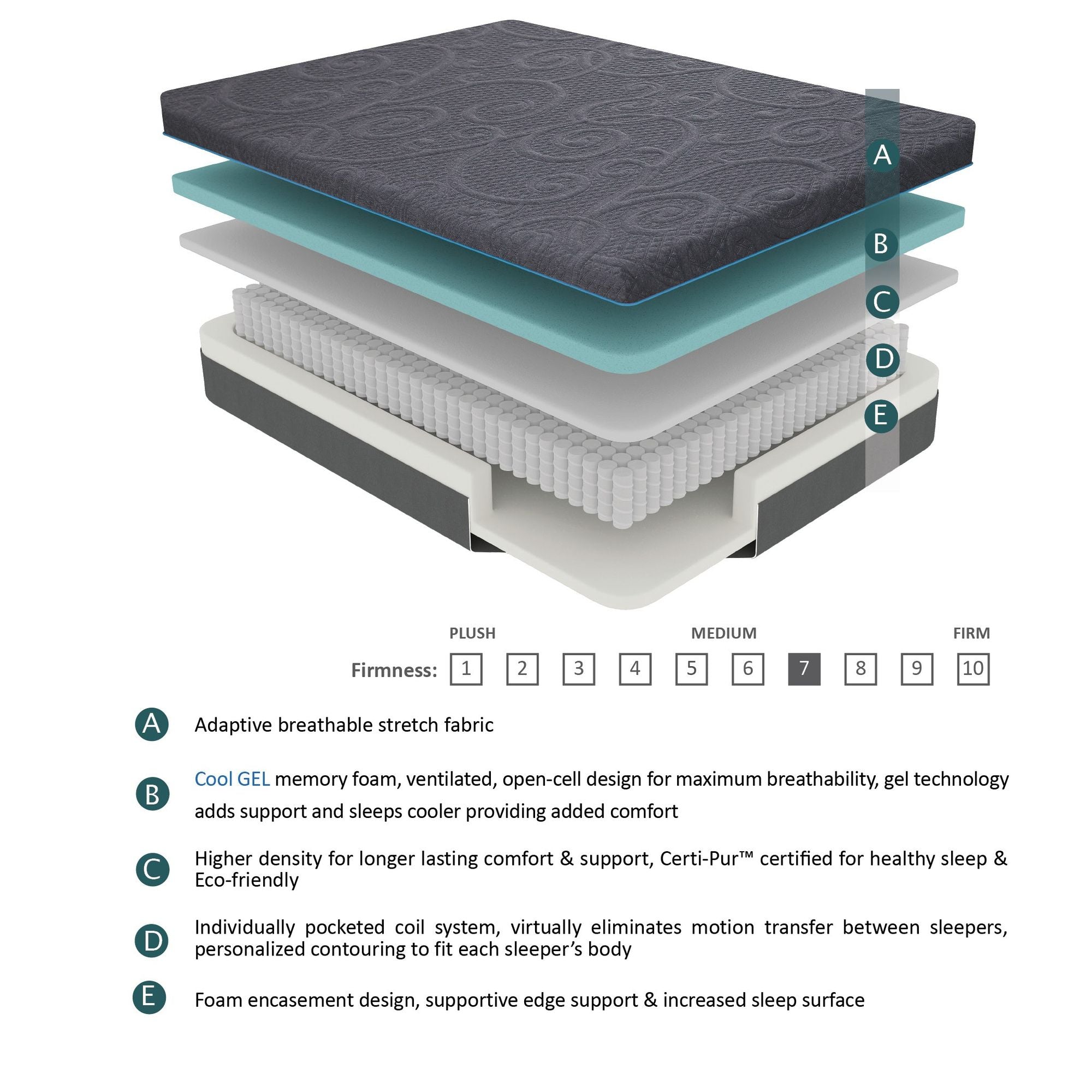 11" Queen Size Foam Hybrid Mattress by Yeah Depot - Comfortable Living Decor