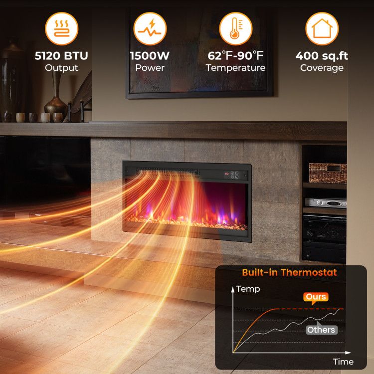 1500W Electric Fireplace Insert - 18/23/26 Inch with Remote Control - Comfortable Living Decor